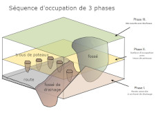 Axonométrie d'une étude stratigraphique d'un site fictif